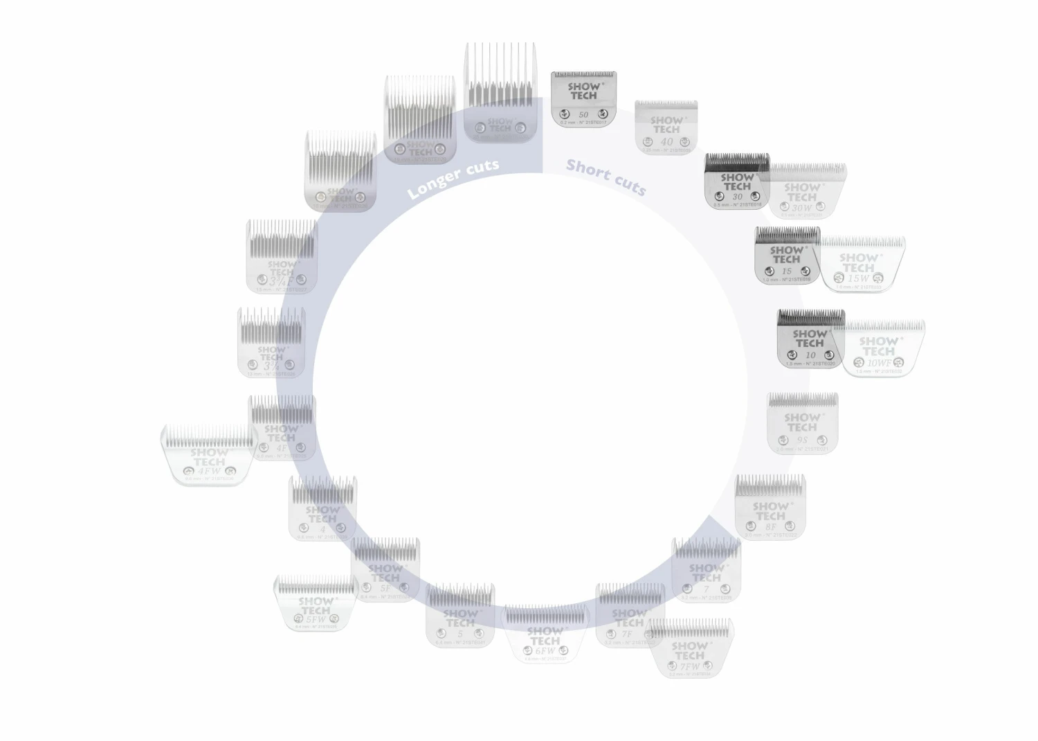 Show Tech Pro Blades Essential Blade Set Short Cuts 4 Pieces 7 Show Tech Pro Blades Essential Blade Set Short Cuts 4 Pieces - Image 5