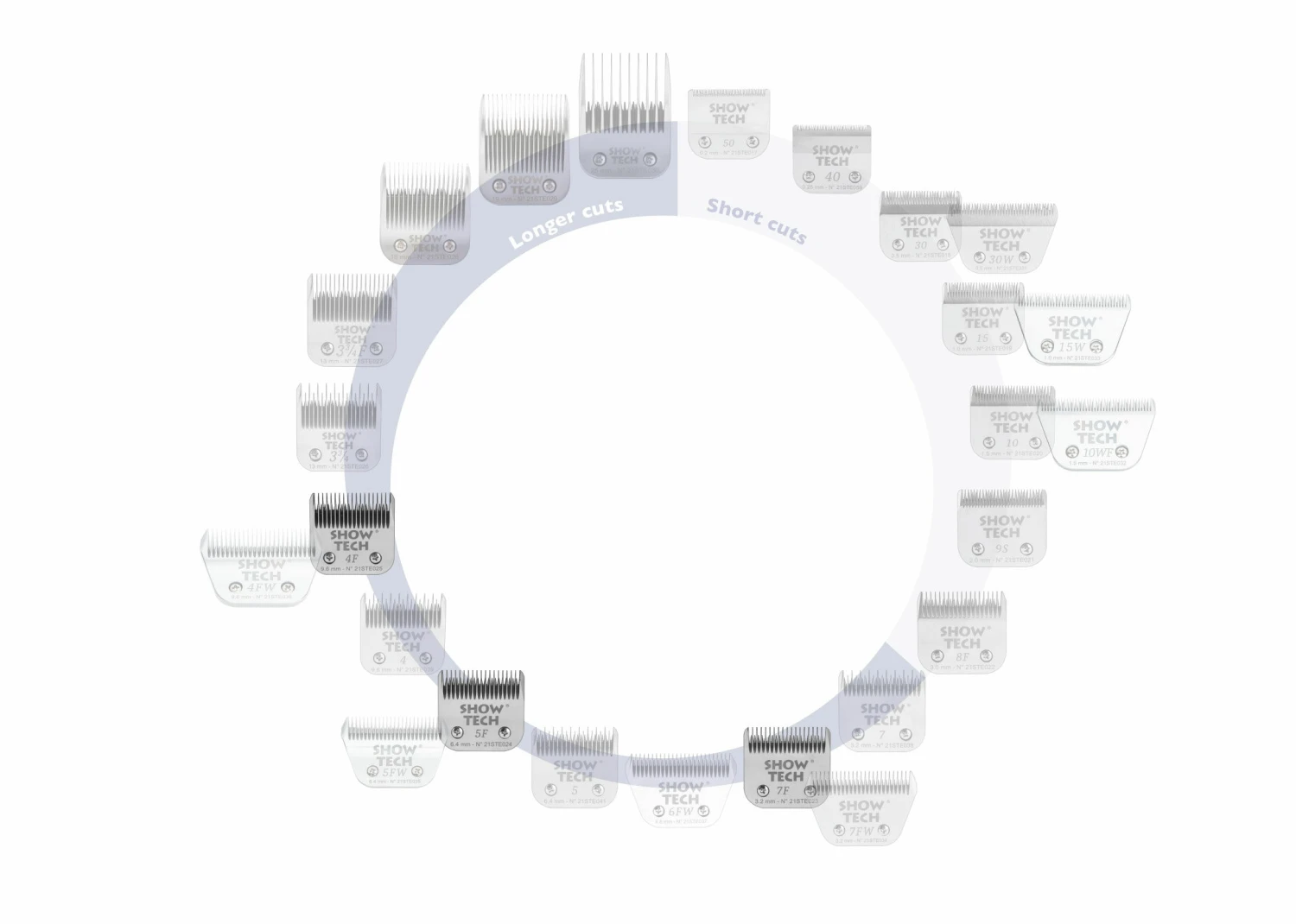 Show Tech Pro Blades Basic Blade Set Longer Cuts 3 Pieces 7 Show Tech Pro Blades Basic Blade Set Longer Cuts 3 Pieces - Image 5